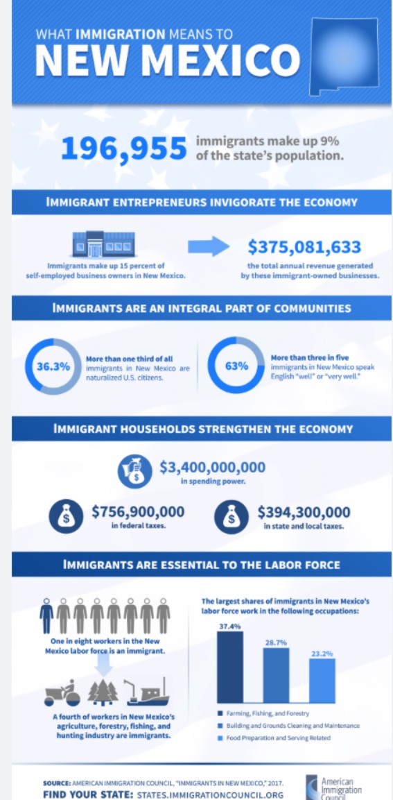 Attack on Immigrants at Americas Universities – New Mexico Higher Education Facts
