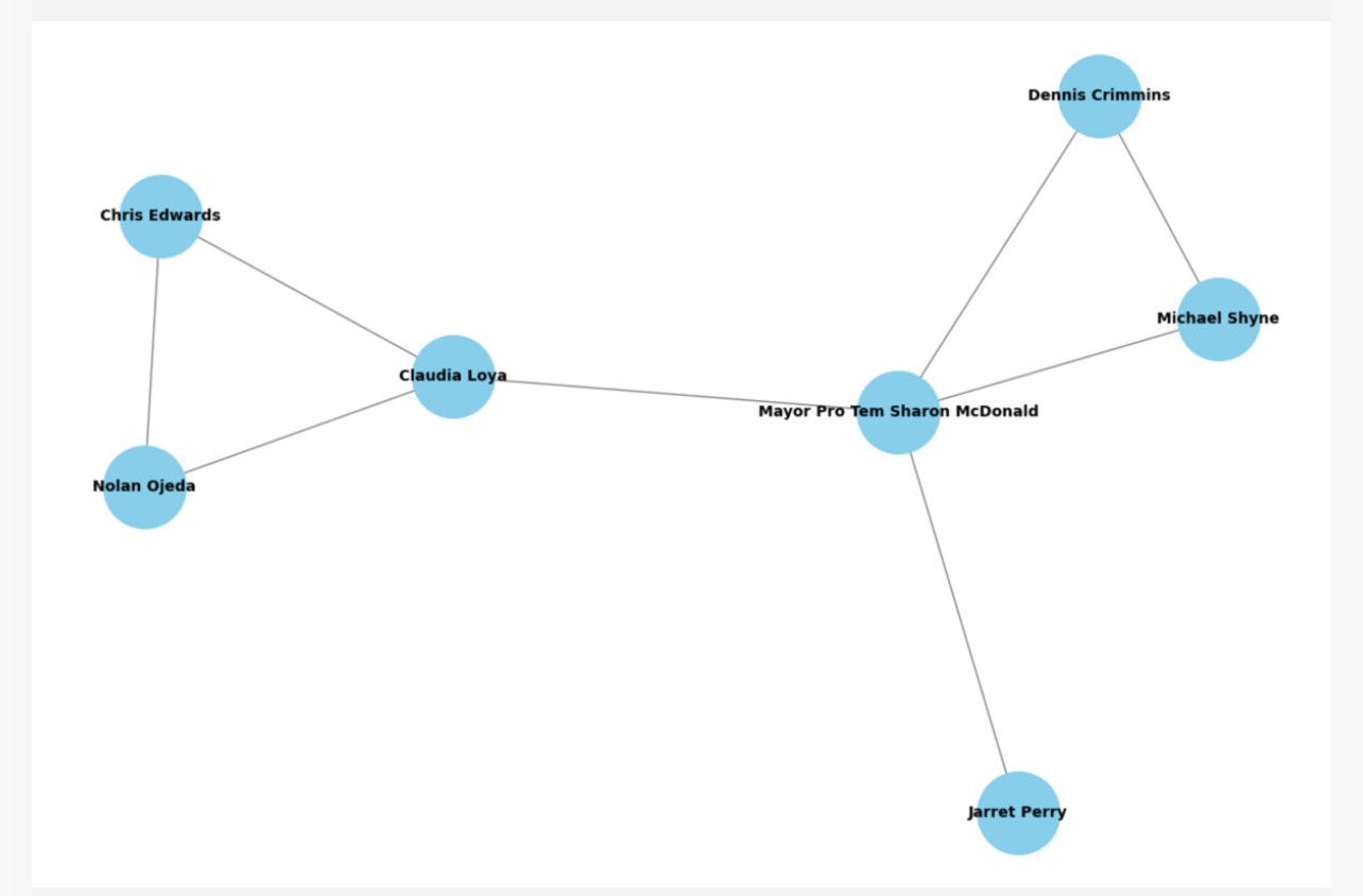 Mica Maynard Reports: Top Influencers in Alamogordo Business, a Roadmap to Prosperity