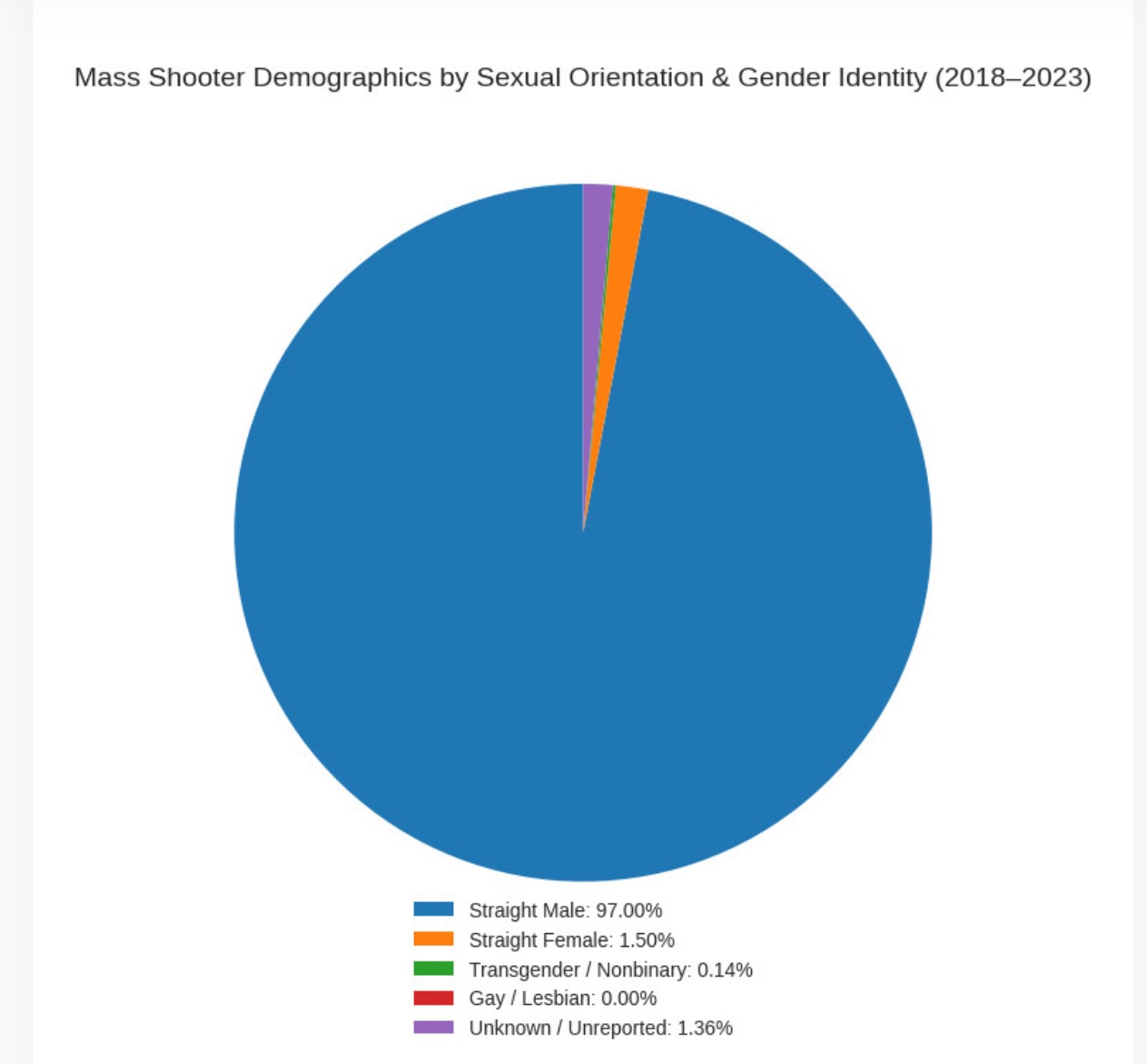 In the Shadow of National Violence, Alamogordo Confronts Its Own Reckoning