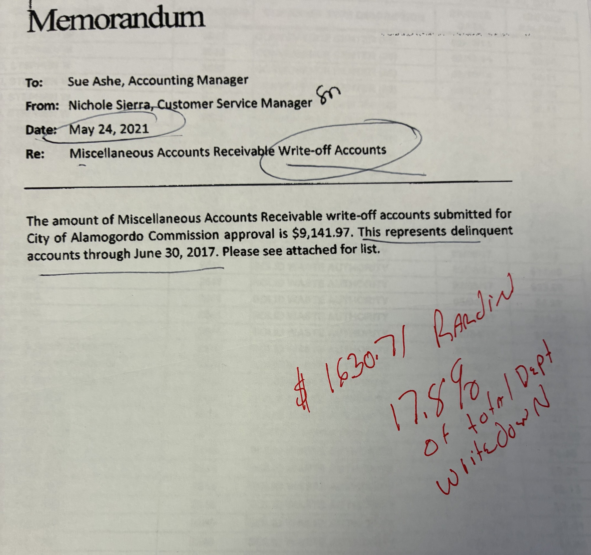 The Irony in Alamogordo City Commissioner Josh Rardin’s Public Debt Callout: His Own Unpaid Balance Was Written Off by the City He Serves